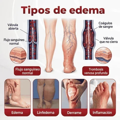 SwellVeil - Crema para la circulación de piernas