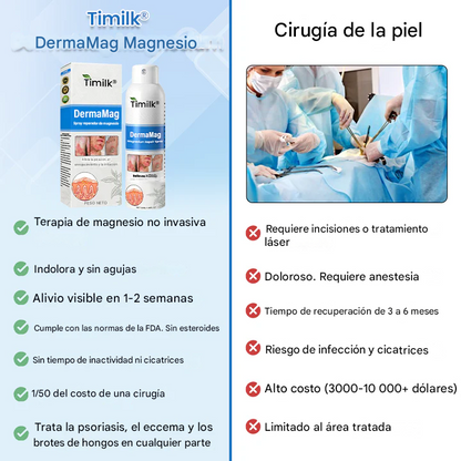 Spray Para El Tratamiento De La Dermatitis