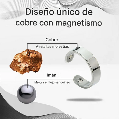 Anillo Magnético De Terapia De Próstata