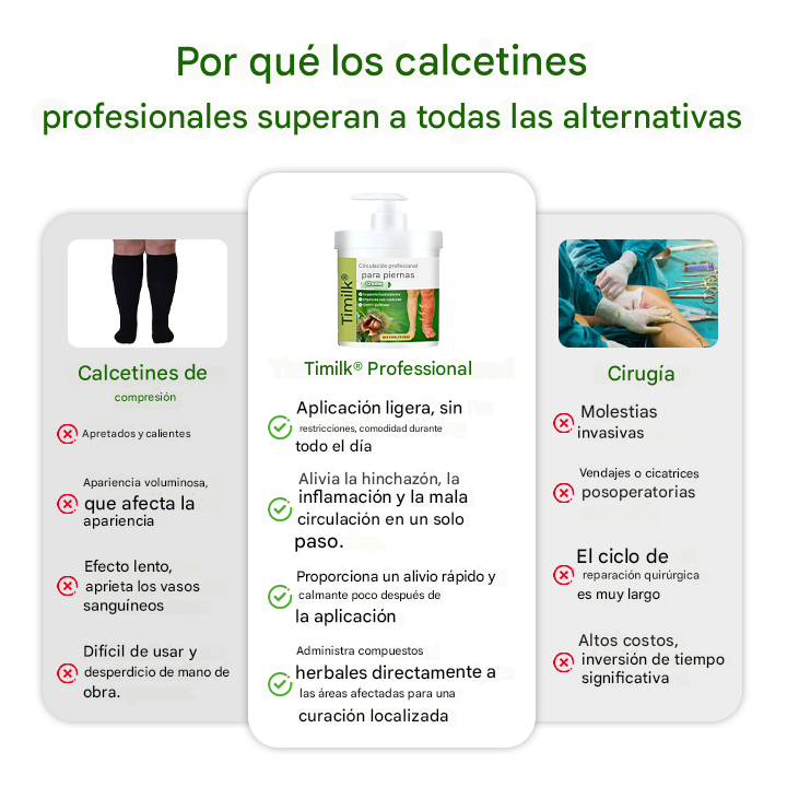 Crema para pies antiedema "FluidEase" de Timilk® — ✅ ¡Clínicamente probada para eliminar las venas varicosas en solo 7 días!