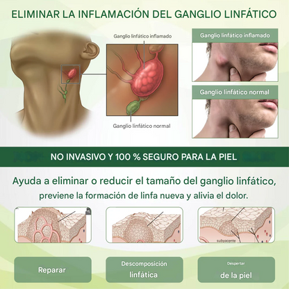 Promo 2x1 Crema de masaje para la terapia de edemas