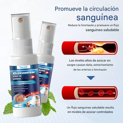 GlucoDerm Spray de barrera