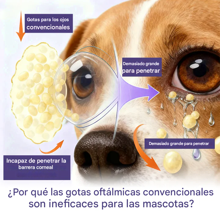 Gotas oftálmicas  NanoCare para mascotas