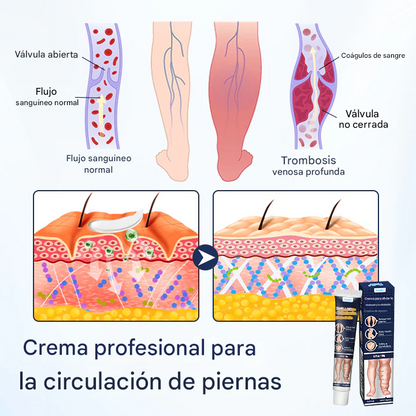 Promo 2X1 Crema para la circulación  SwellRelief